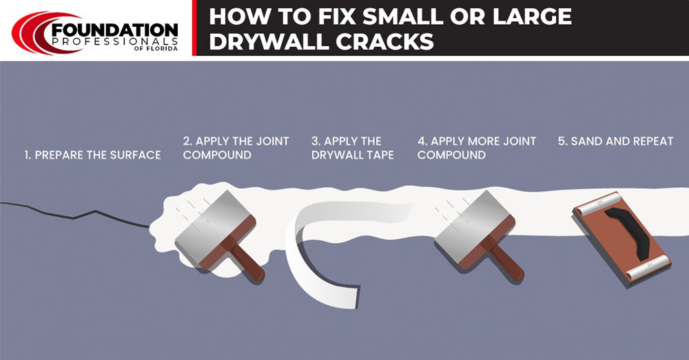 How to Fix Small or Large Drywall Cracks