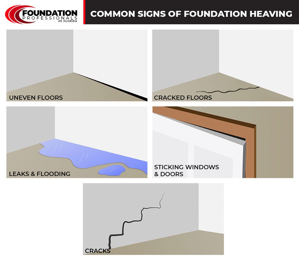 Common Signs of Foundation Heaving