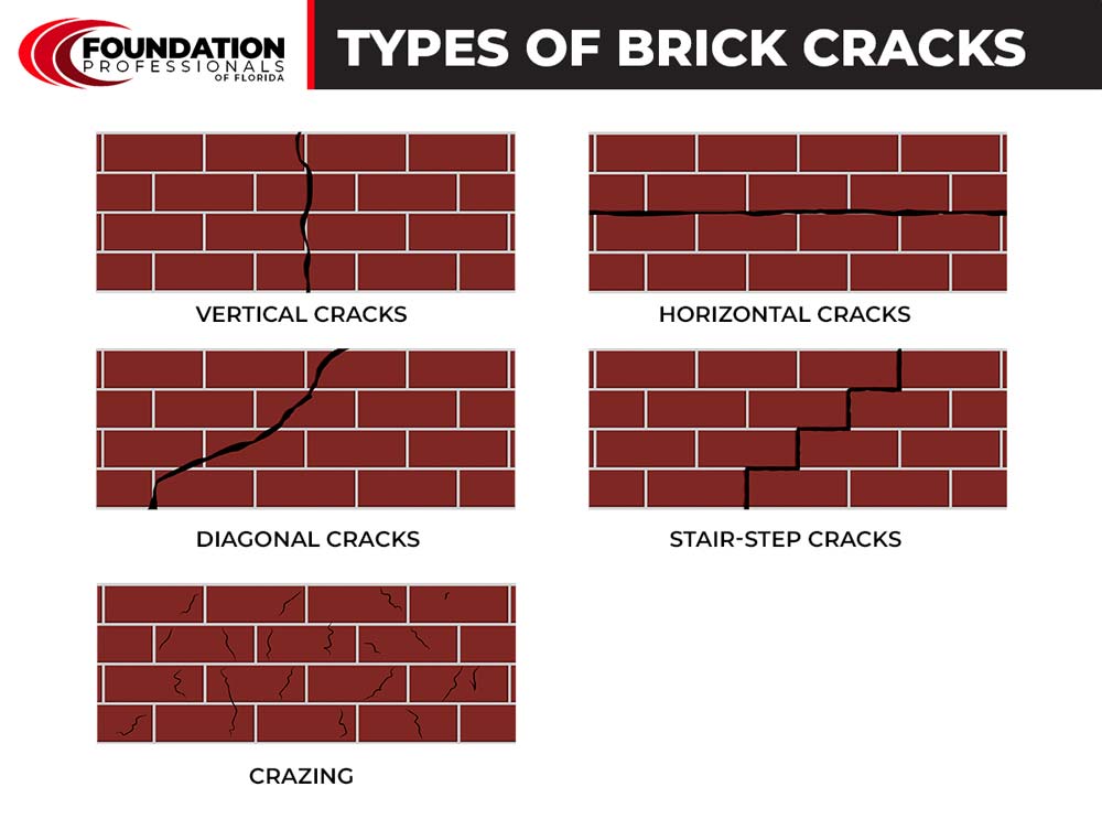 Types of Brick Cracks